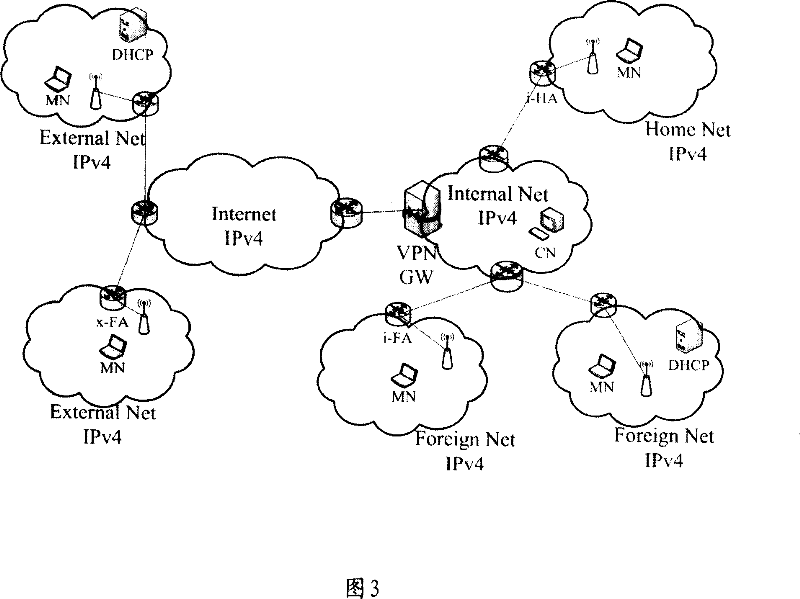 Method and system for realizing mobile VPN service in hybrid network