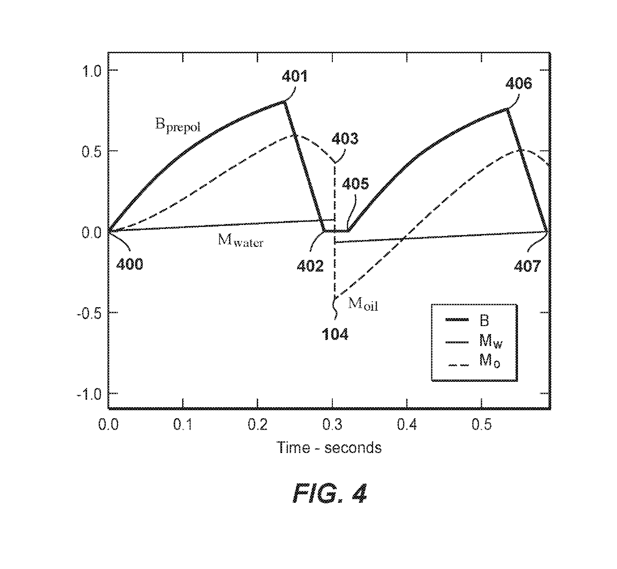 Detection of material within a region of the earth using nuclear magnetic resonance