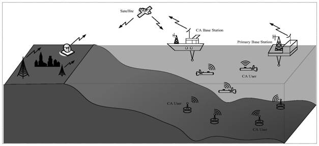 A Relay Selection and Power Optimization Method for Cognitive Underwater Acoustic System Based on Multi-Relay Cooperation