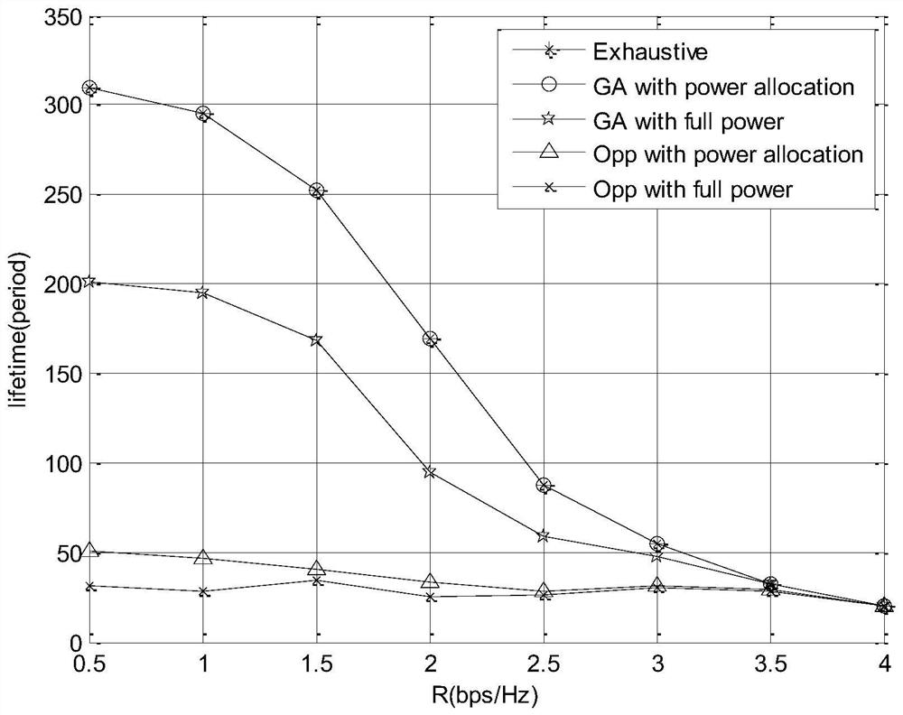A Relay Selection and Power Optimization Method for Cognitive Underwater Acoustic System Based on Multi-Relay Cooperation