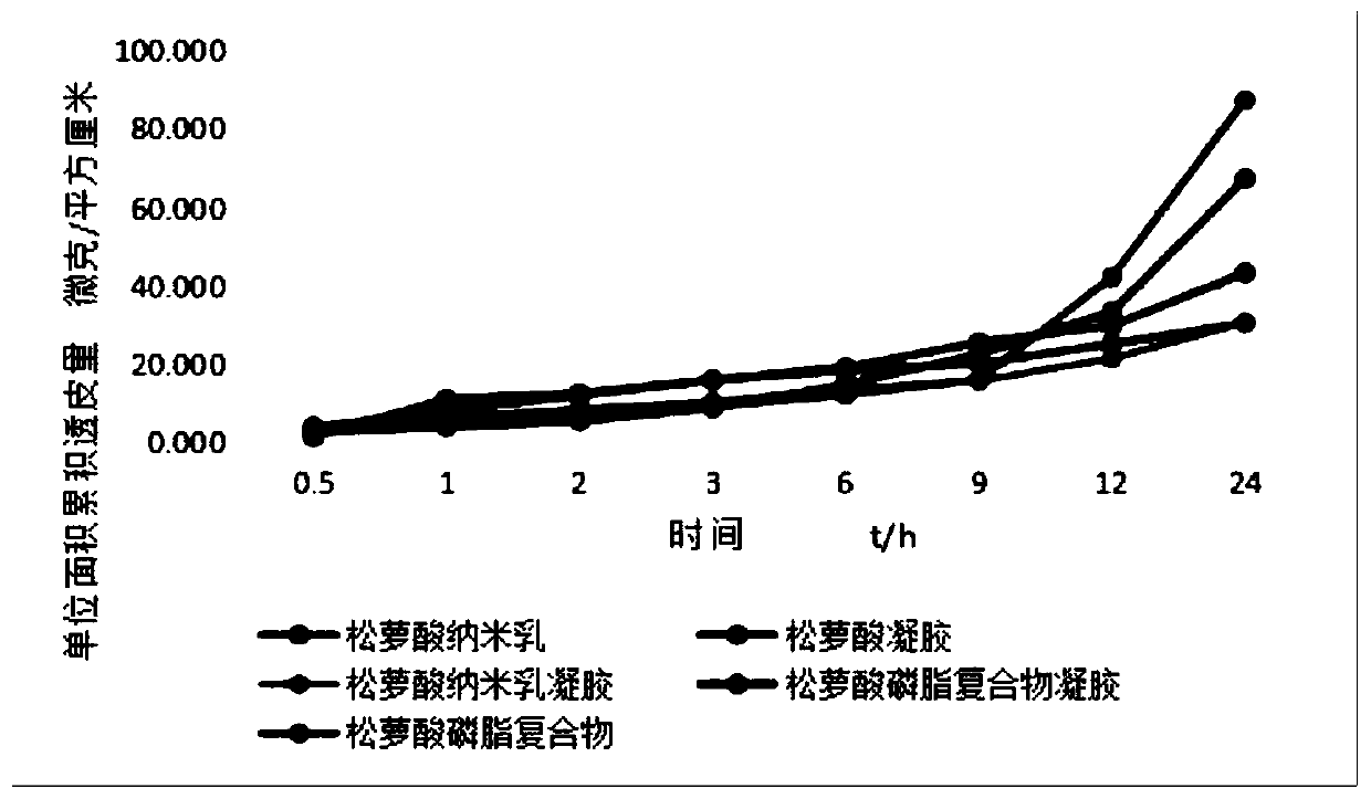 An external preparation for improving transdermal absorption of usnic acid and its application in promoting skin wound healing