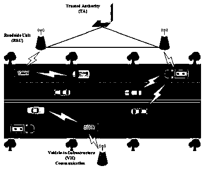System and method for safely defending collusion attacks under Internet of Vehicles