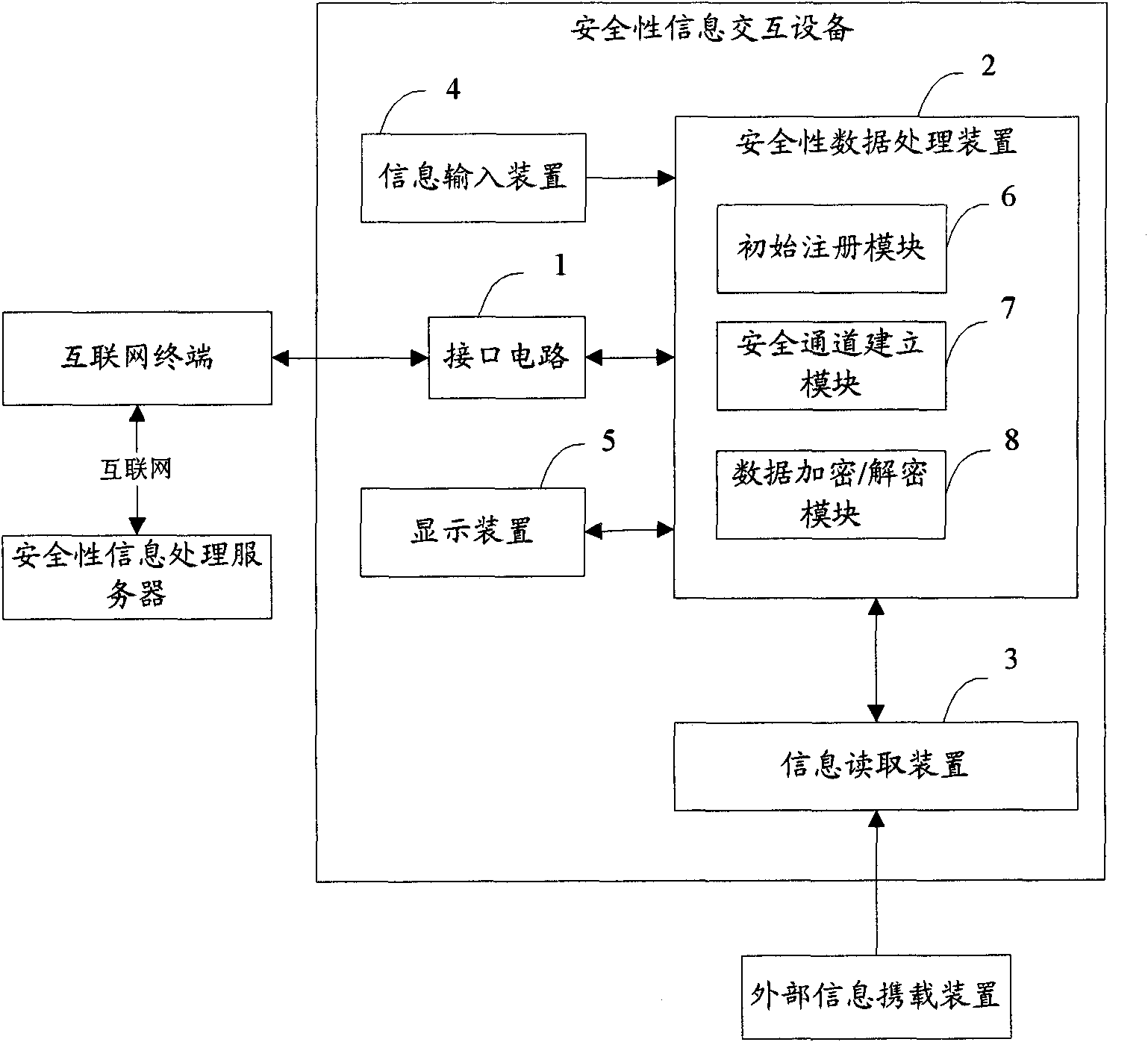 Internet-based device and method for security information interaction