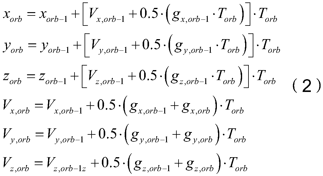 A space vehicle trajectory planning method based on space-ground communication