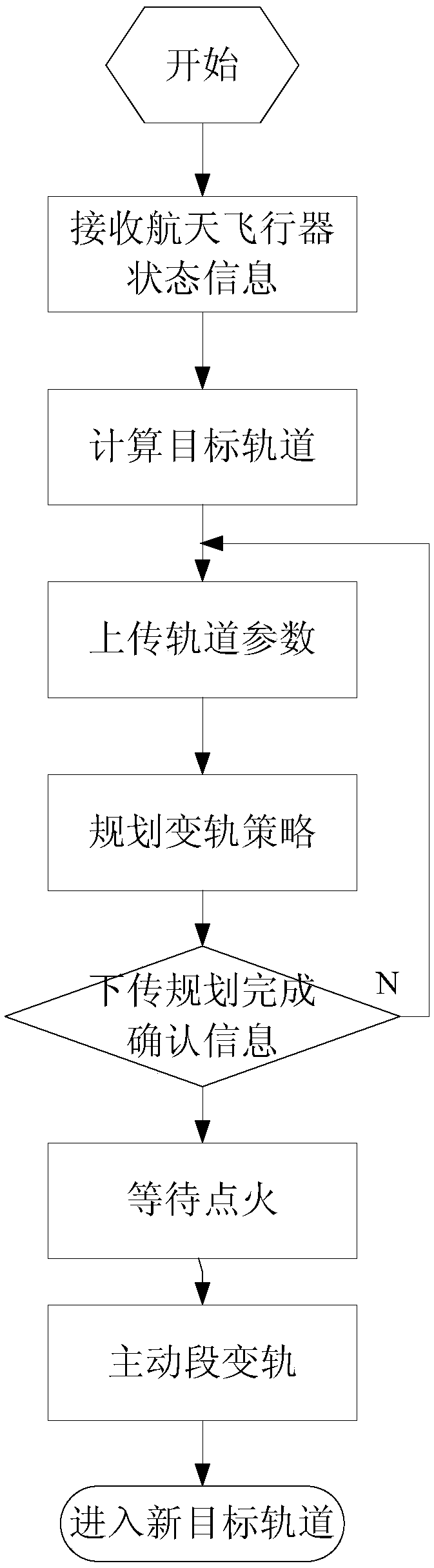 A space vehicle trajectory planning method based on space-ground communication