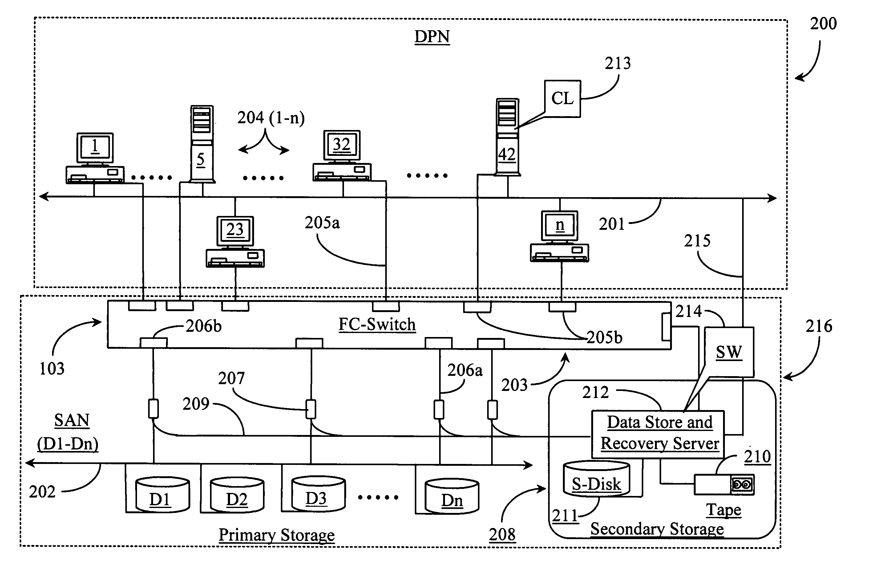 Methods and apparatus for accessing data from a primary data storage system for secondary storage