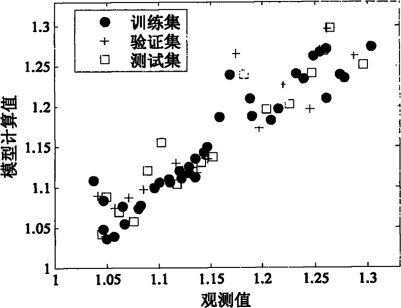 Soft-measuring method for density in concentration process of salvia miltiorrhiza injection production