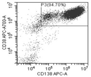 Combinatorial genes for second-generation sequencing of multiple myeloma and its application and sequencing methods based thereon