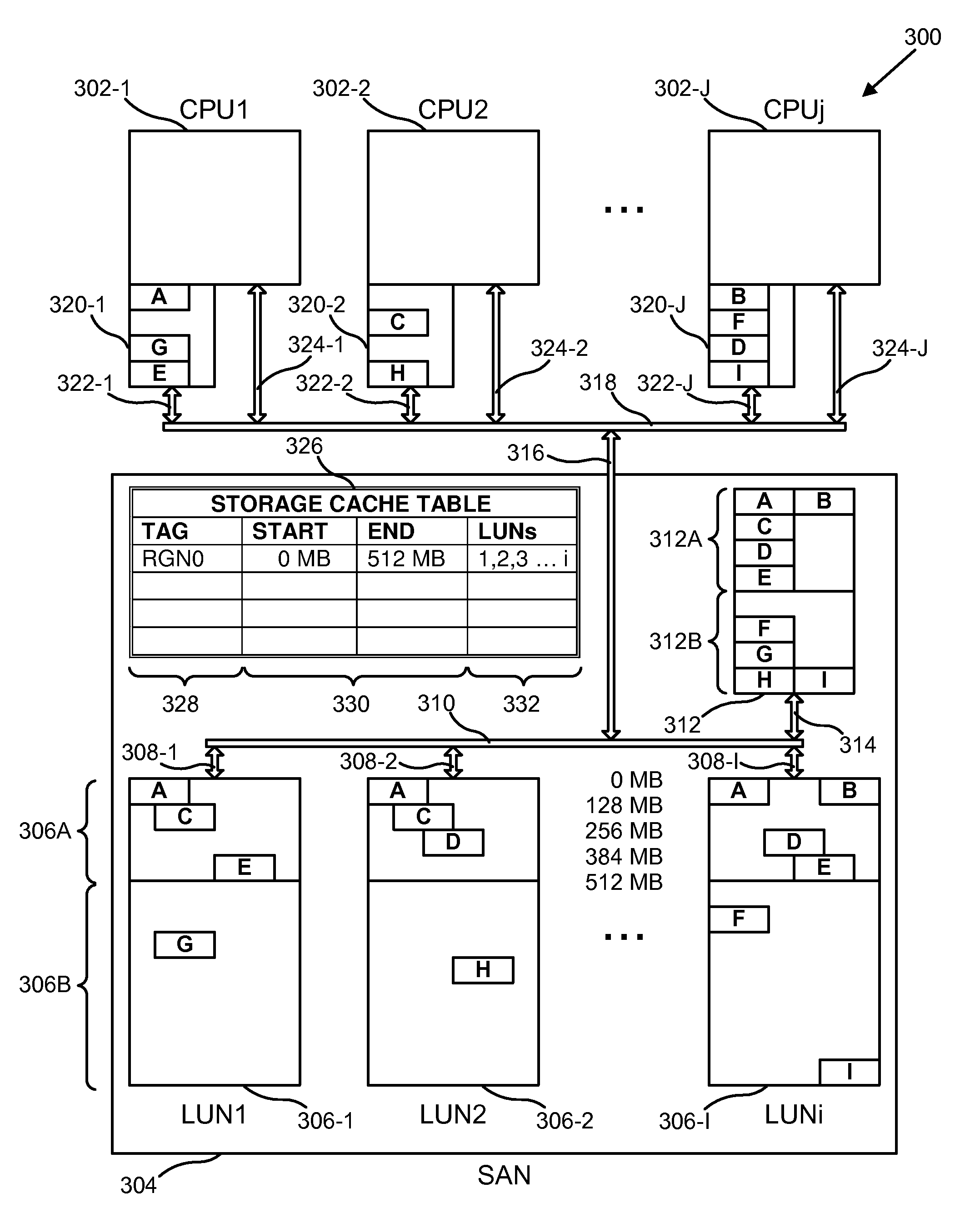 Apparatus, system and method for storage cache deduplication