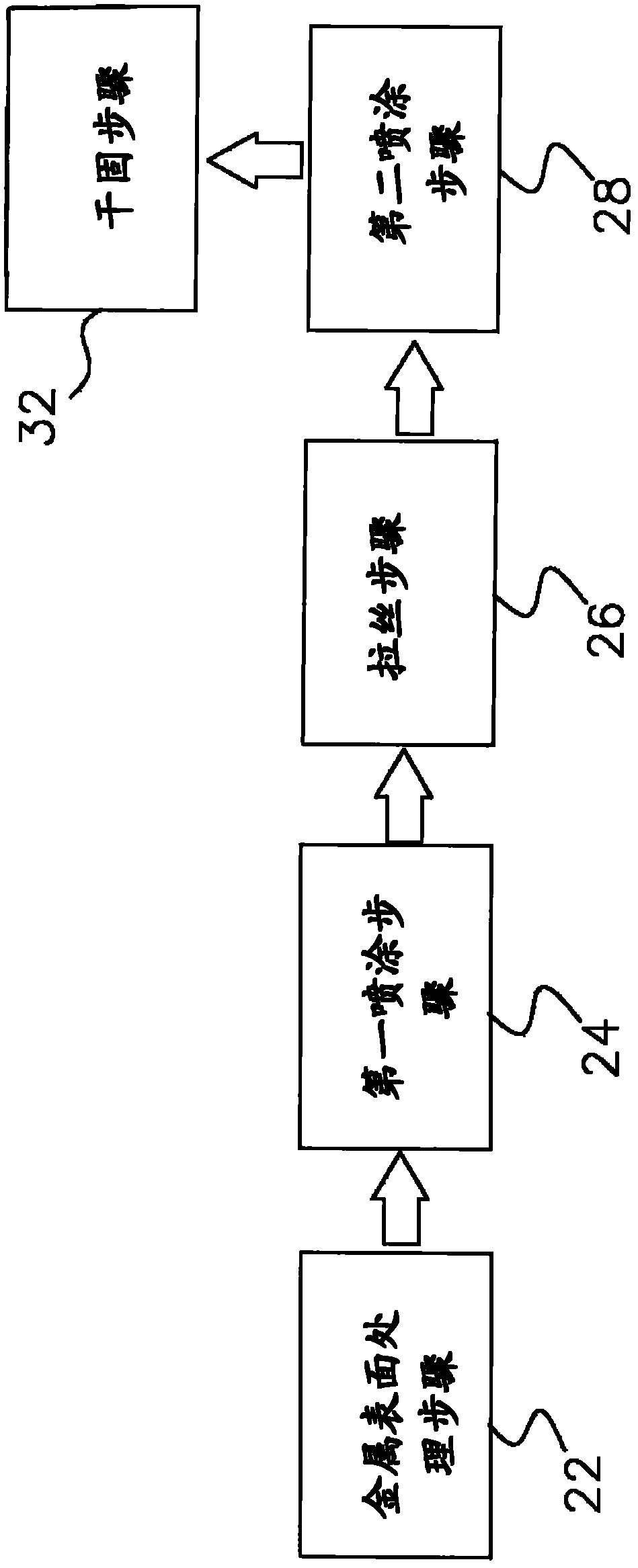 Method for making antique color metal surface