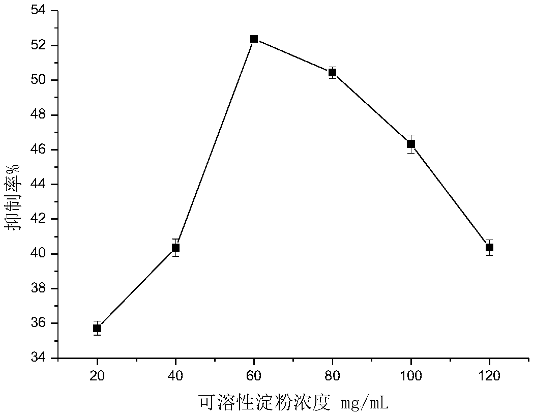 Quinoa peptide and preparation method and application thereof