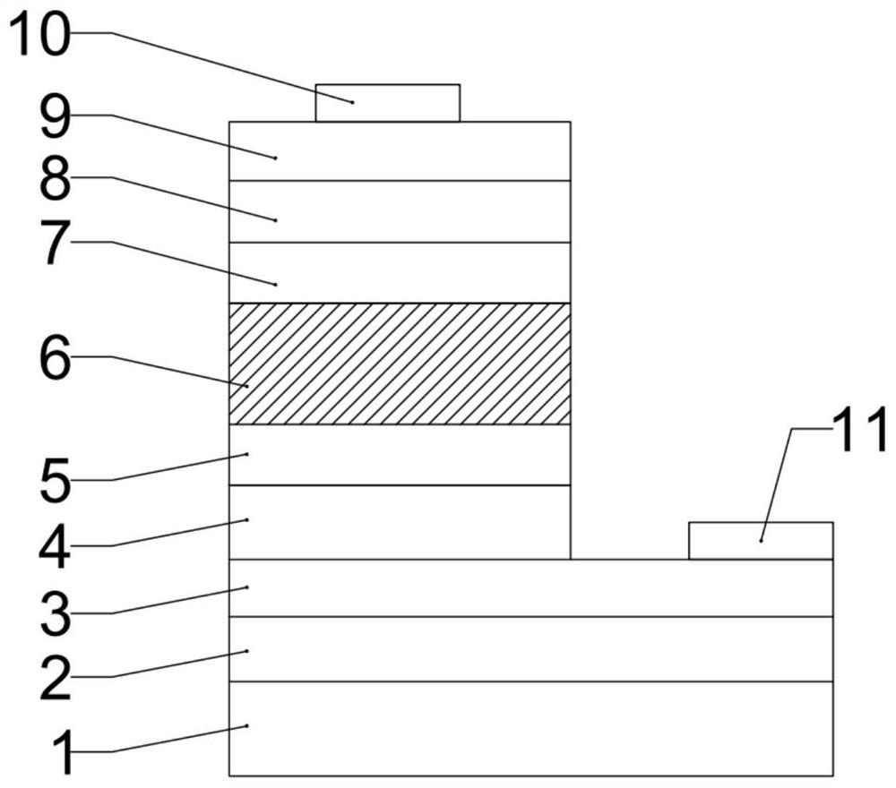 Deep ultraviolet LED with chirped superlattice ultimate barrier structure and its preparation method