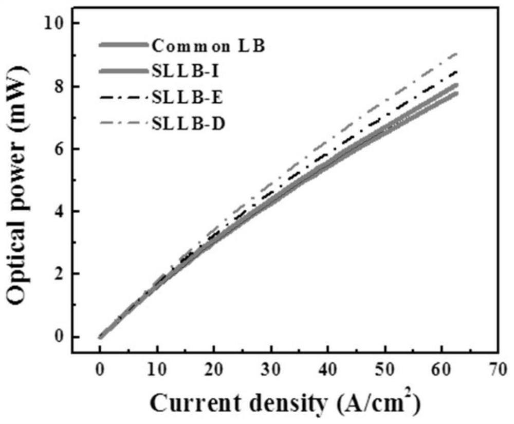 Deep ultraviolet LED with chirped superlattice ultimate barrier structure and its preparation method