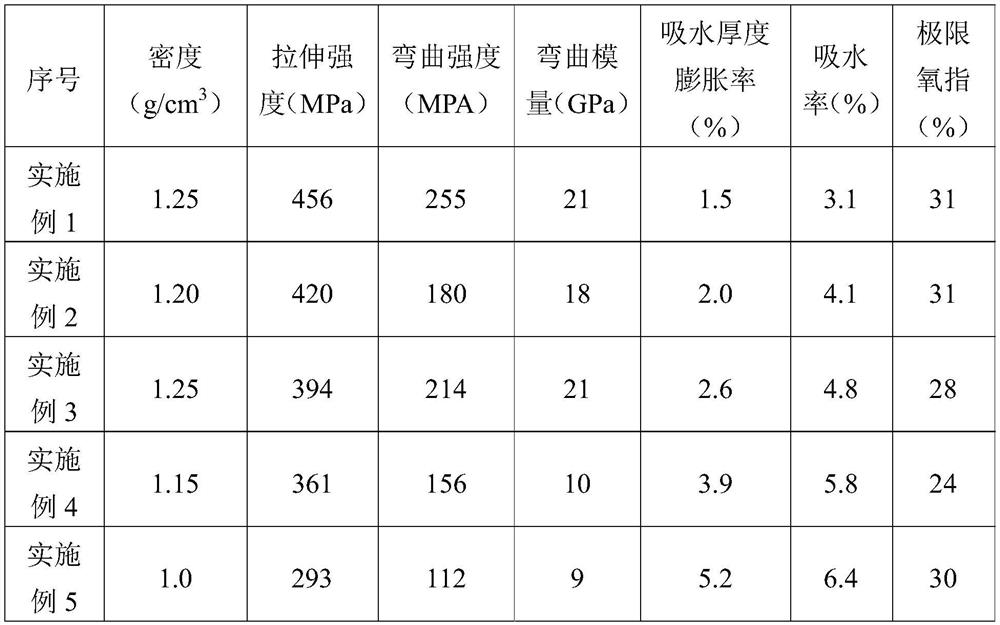 Preparation method of wood and bamboo reinforced resin composites based on high pressure densification