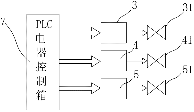 Time-sharing automatic sampling device for powder production and control method