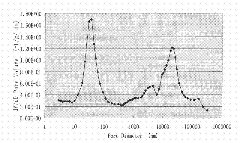 Preparation method of nanometer silicon hydroxide-aluminum hydroxide powder