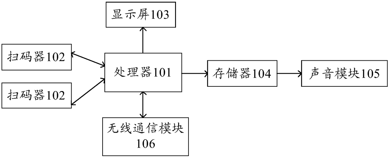 Toll road mobile code scanning payment terminal