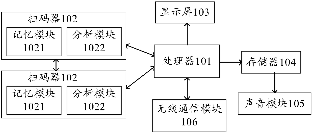 Toll road mobile code scanning payment terminal