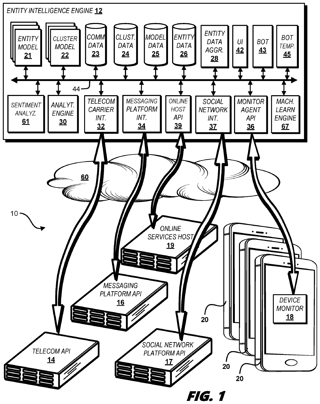 Automated communication-based intelligence engine