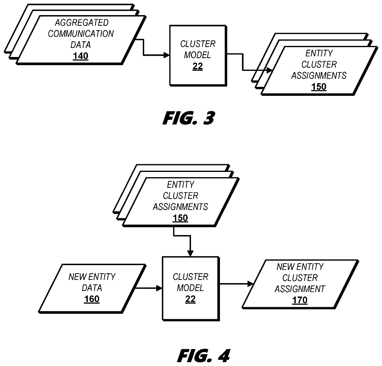 Automated communication-based intelligence engine