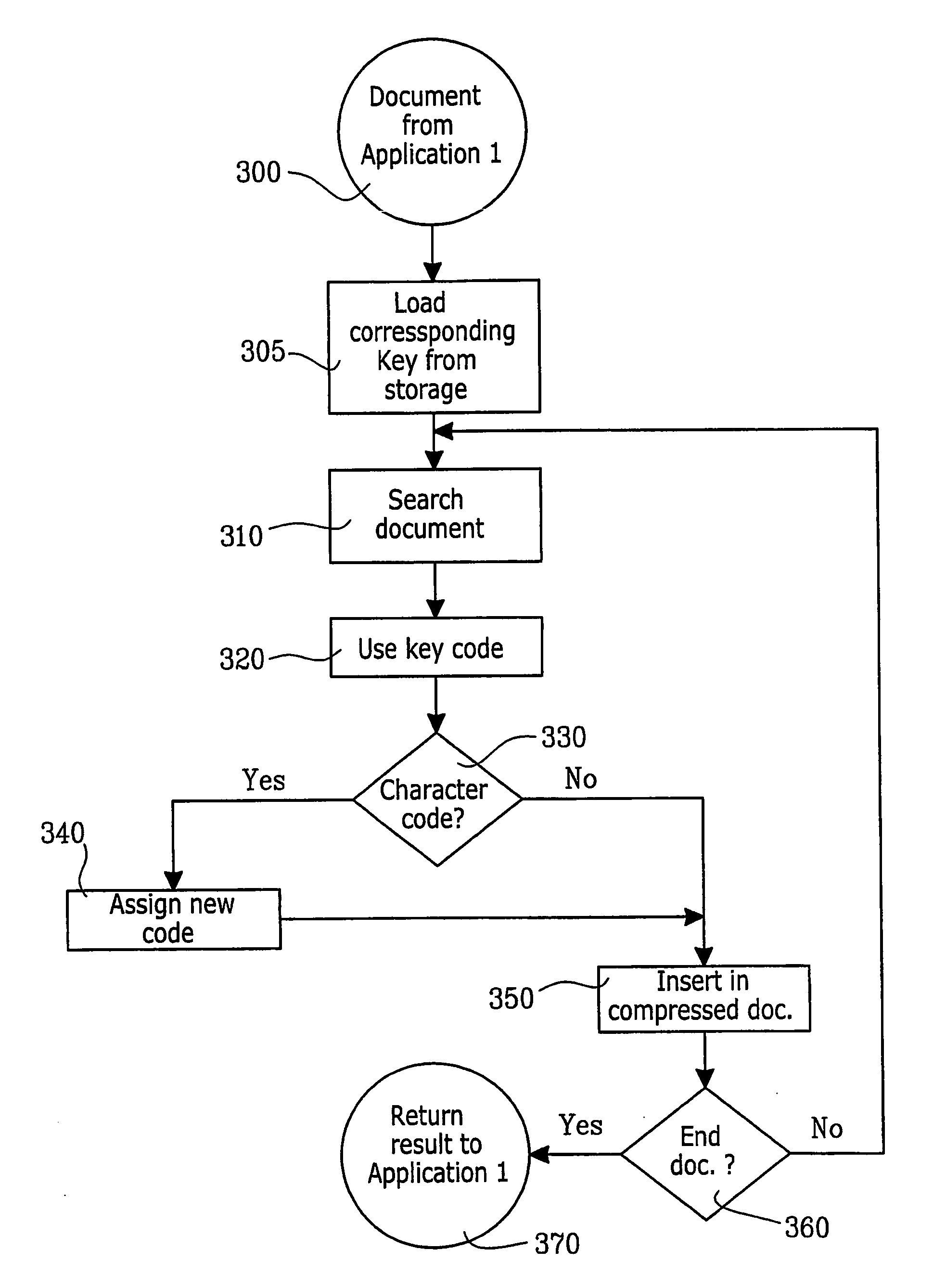 Method for compressing markup languages files, by replacing a long word with a shorter word