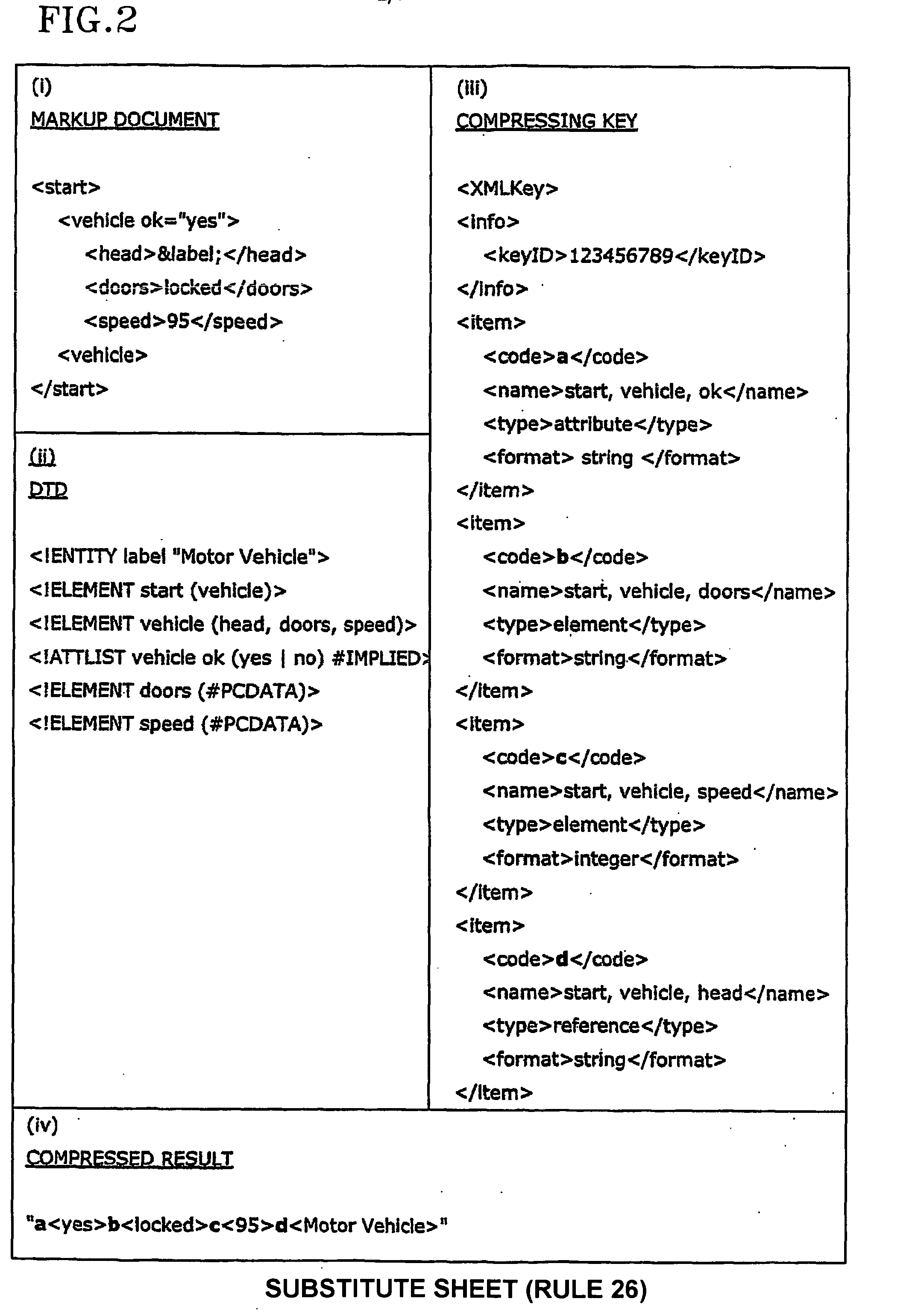 Method for compressing markup languages files, by replacing a long word with a shorter word