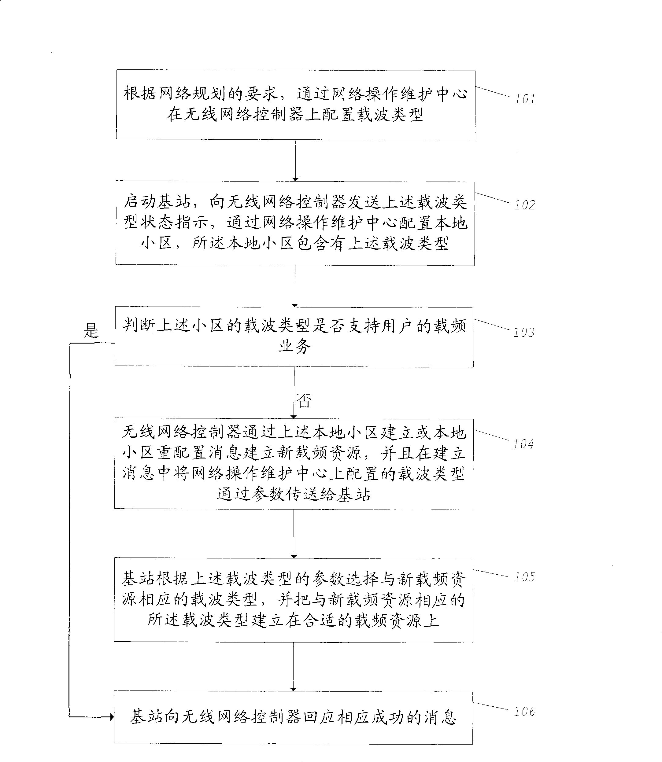 Method for R99 network updating