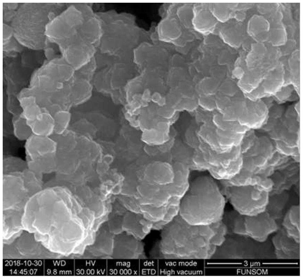 A carbon-coated silicon oxide/g-c  <sub>3</sub> n  <sub>4</sub> Composite material, preparation method and application thereof