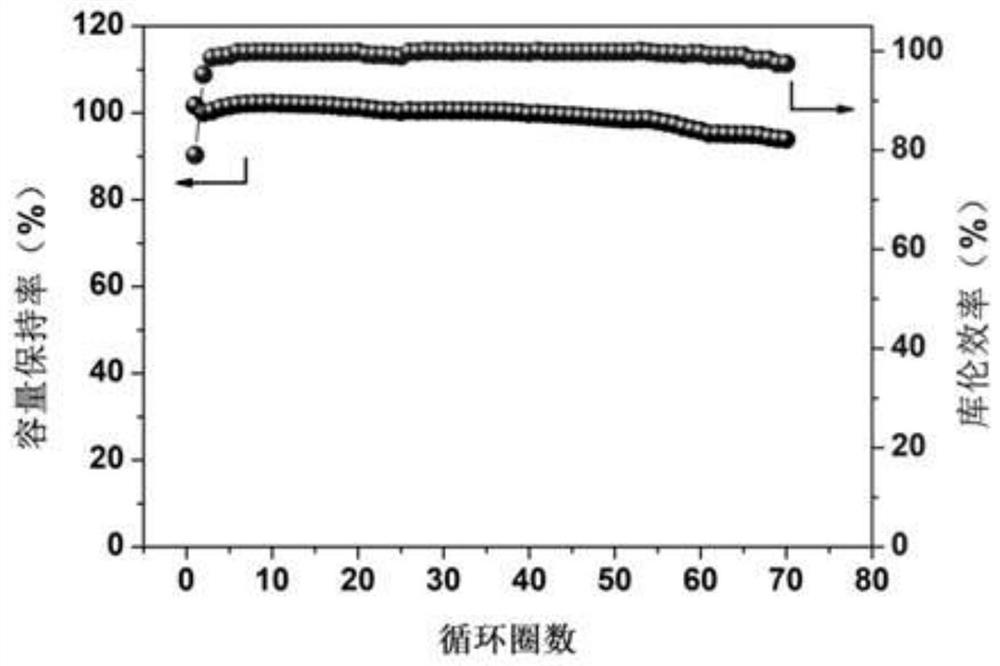 A carbon-coated silicon oxide/g-c  <sub>3</sub> n  <sub>4</sub> Composite material, preparation method and application thereof