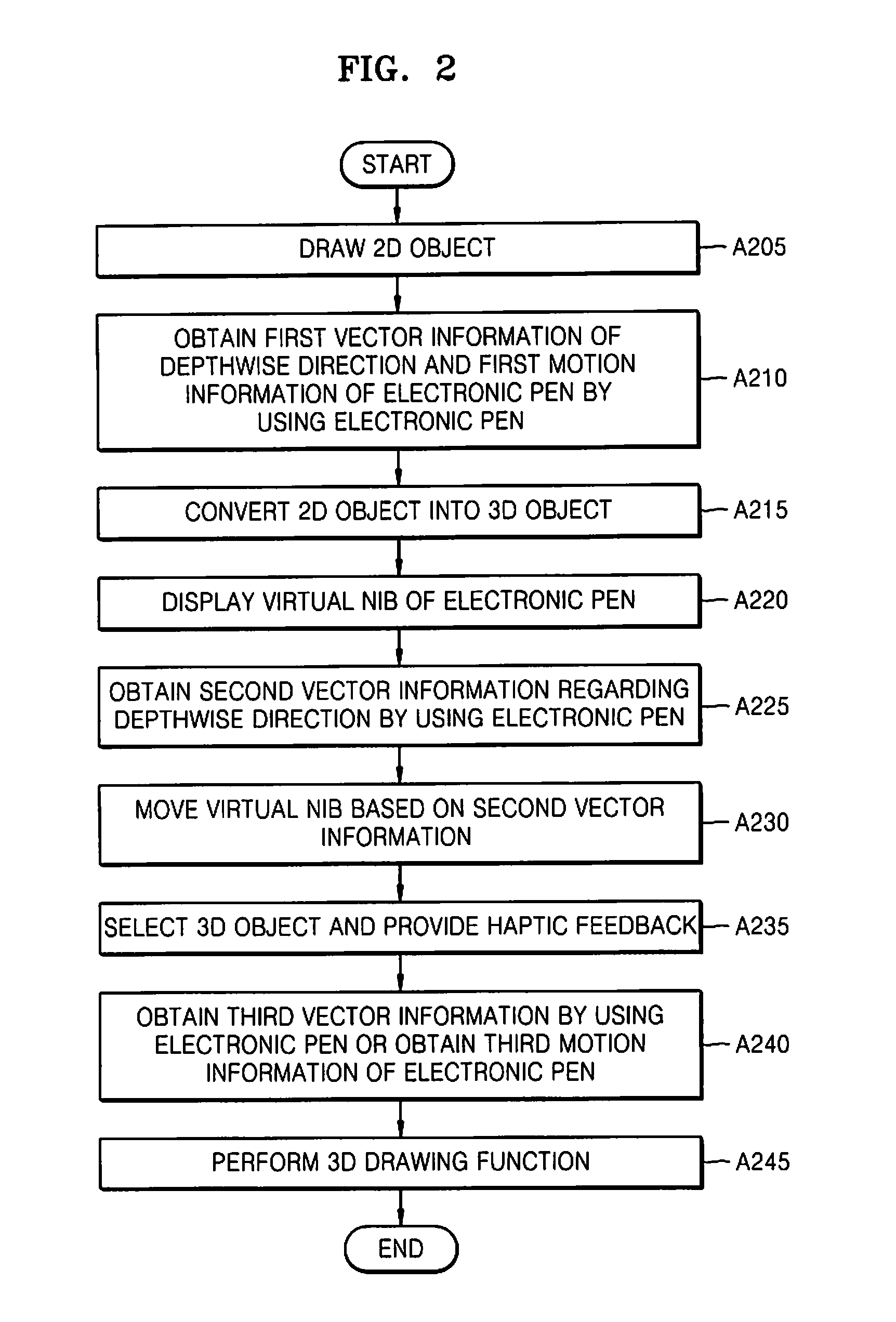 Method and apparatus for drawing three-dimensional object