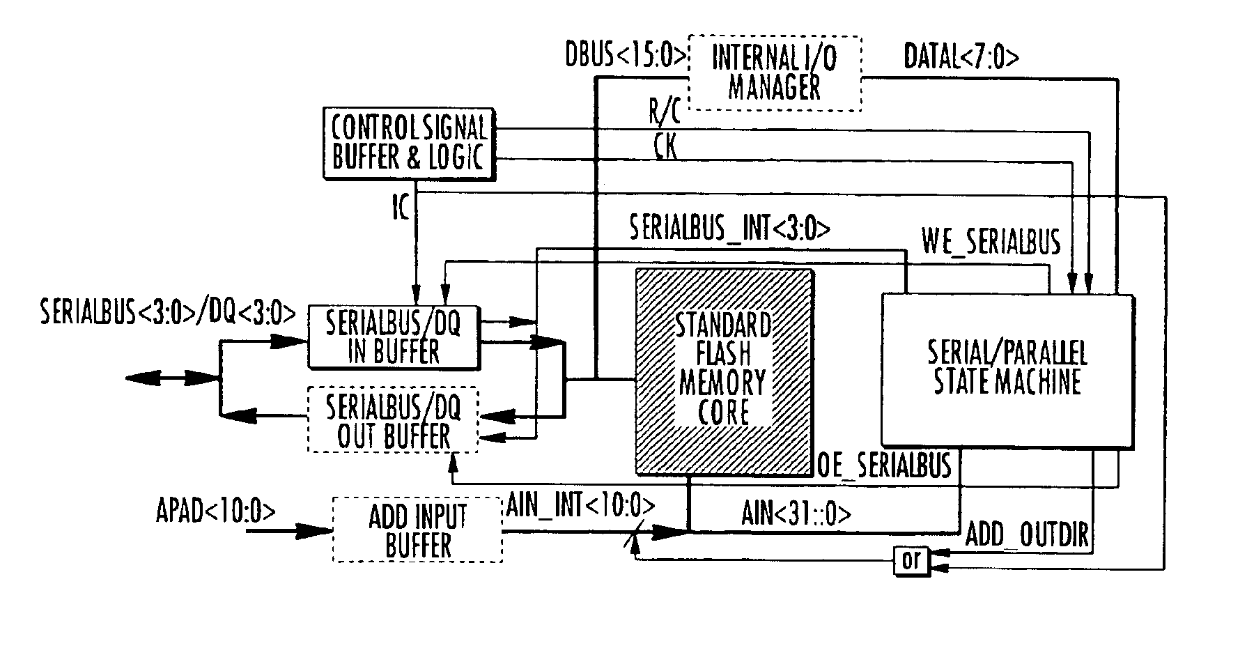 Nonvolatile memory device with double serial/parallel communication interface