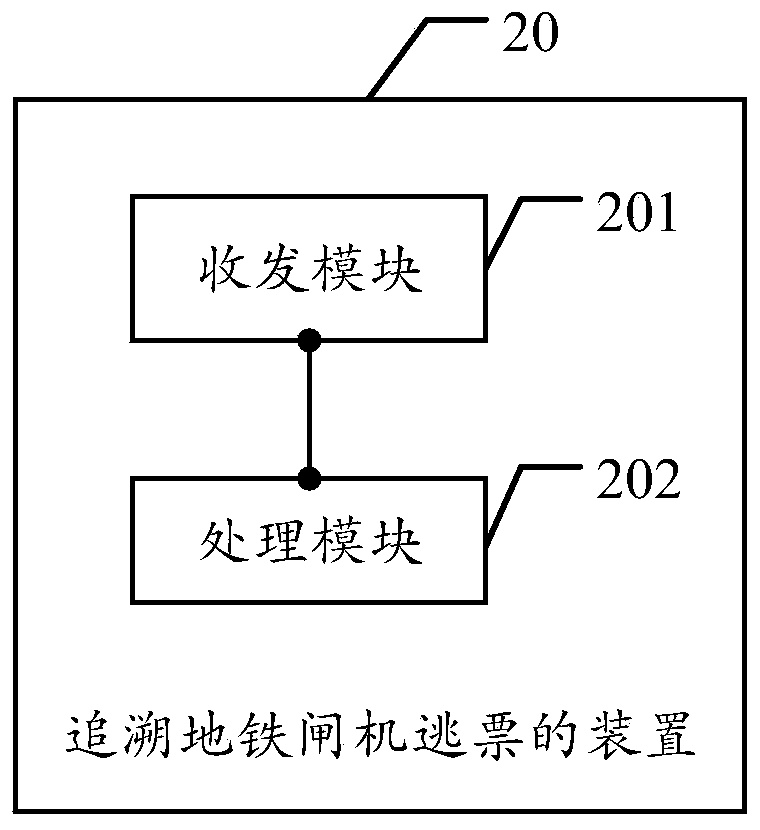 Method and device for tracing fare evasion of subway turnstile and storage medium