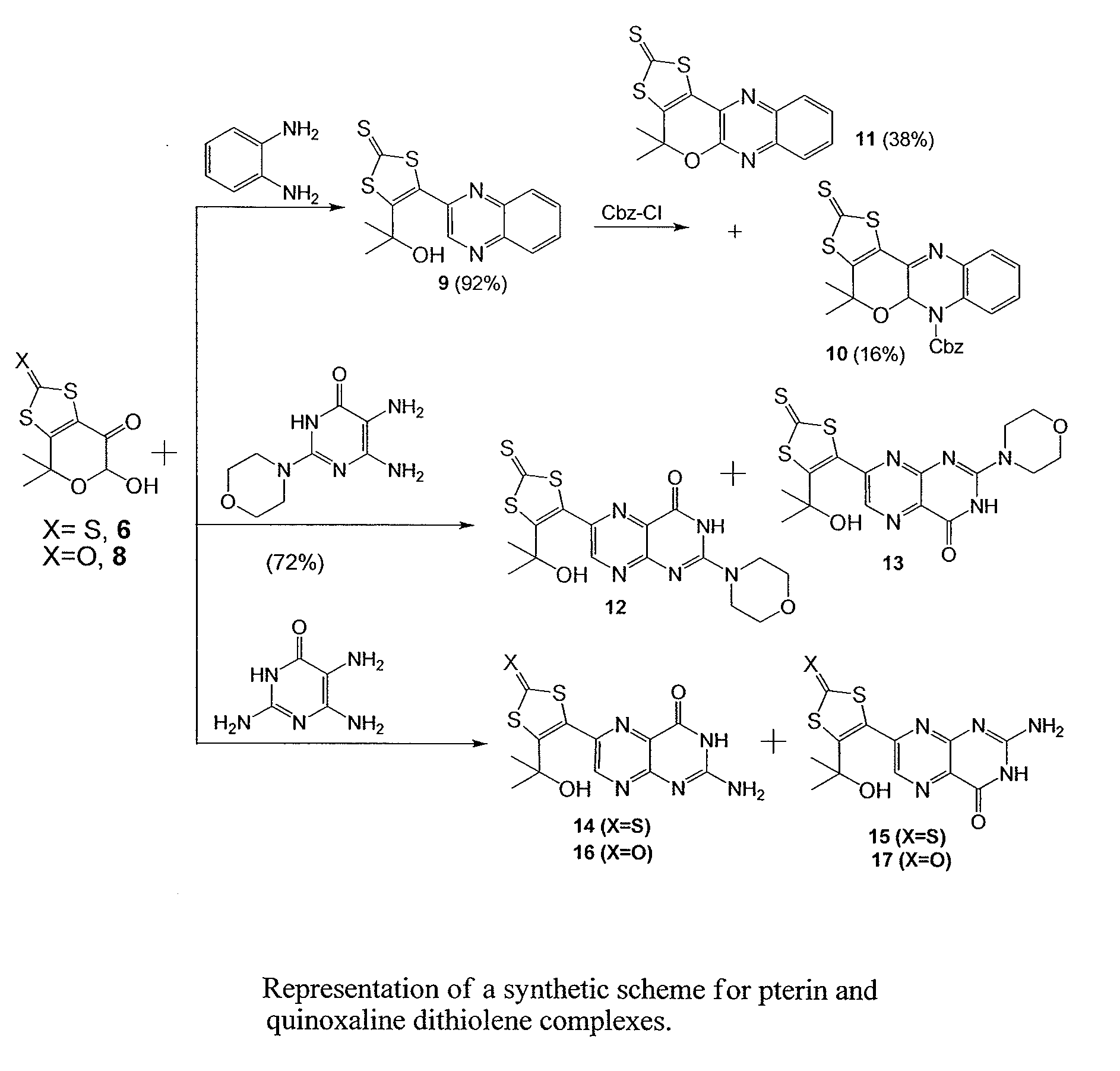 Composition, Synthesis, and Use of New Substituted Pyran and Pterin Compounds