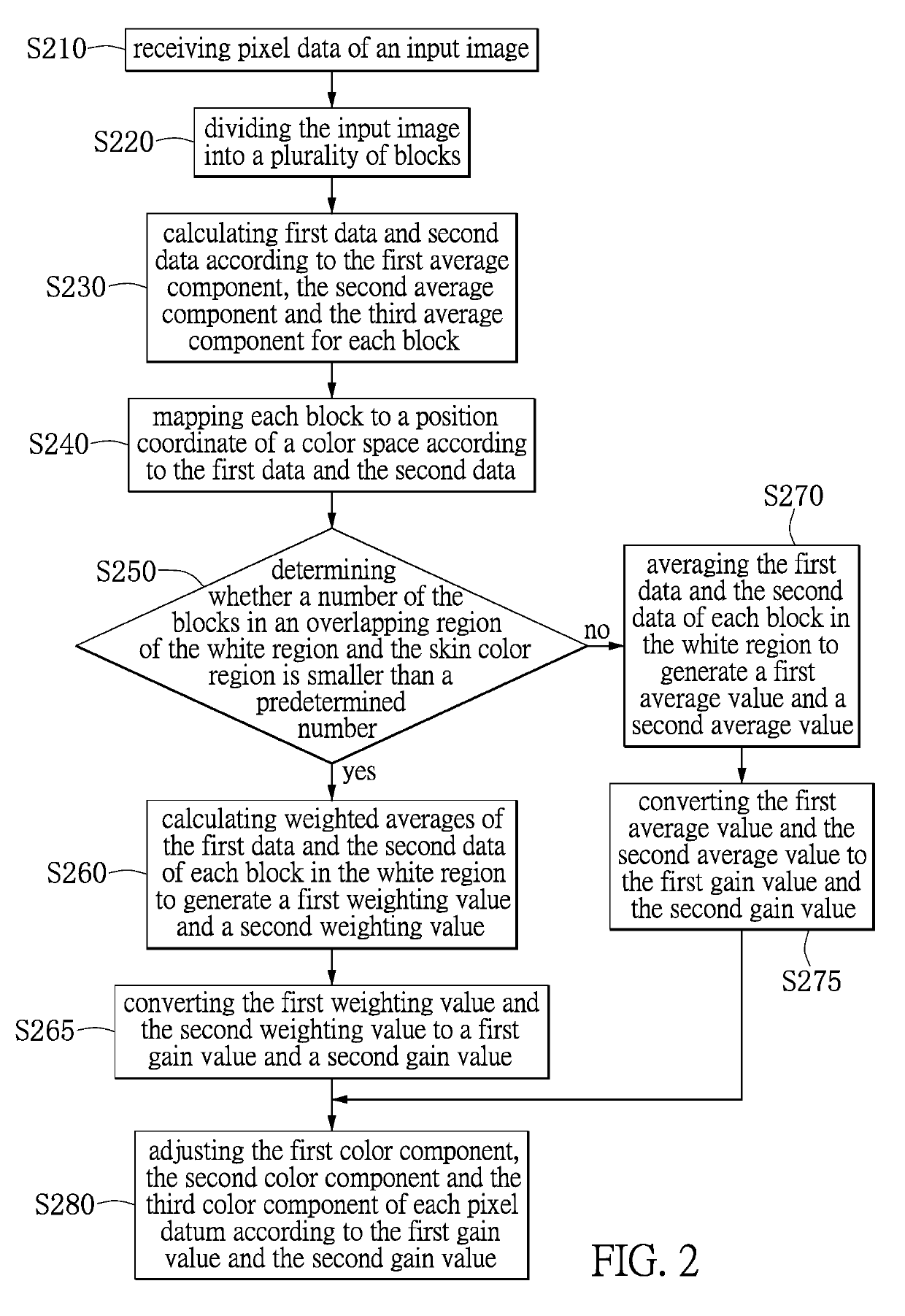 White balance calibration method based on skin color data and image processing apparatus using the same