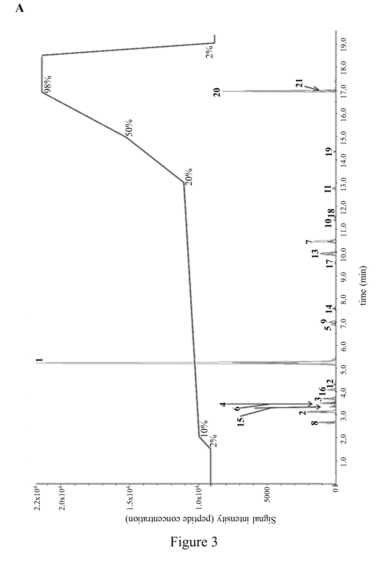 Periostin fragments and use thereof