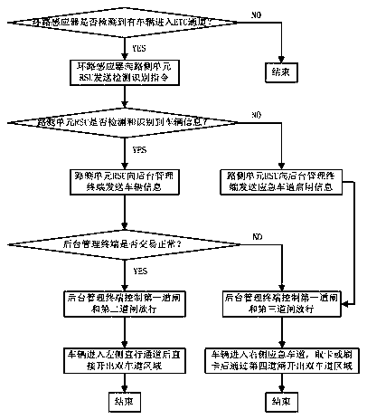 ETC channel intelligent passing system and method