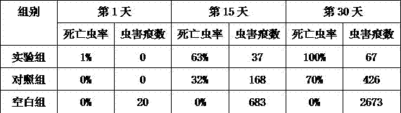 Insecticide for preventing and controlling plant diseases and insect pests of water spinach in greenhouse