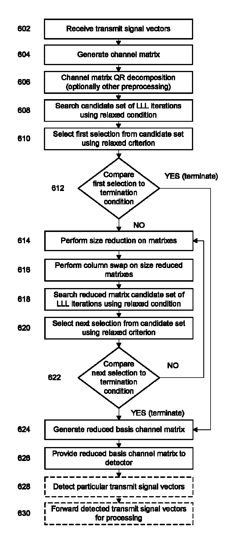 Multi-input multi-output (MIMO) detection systems