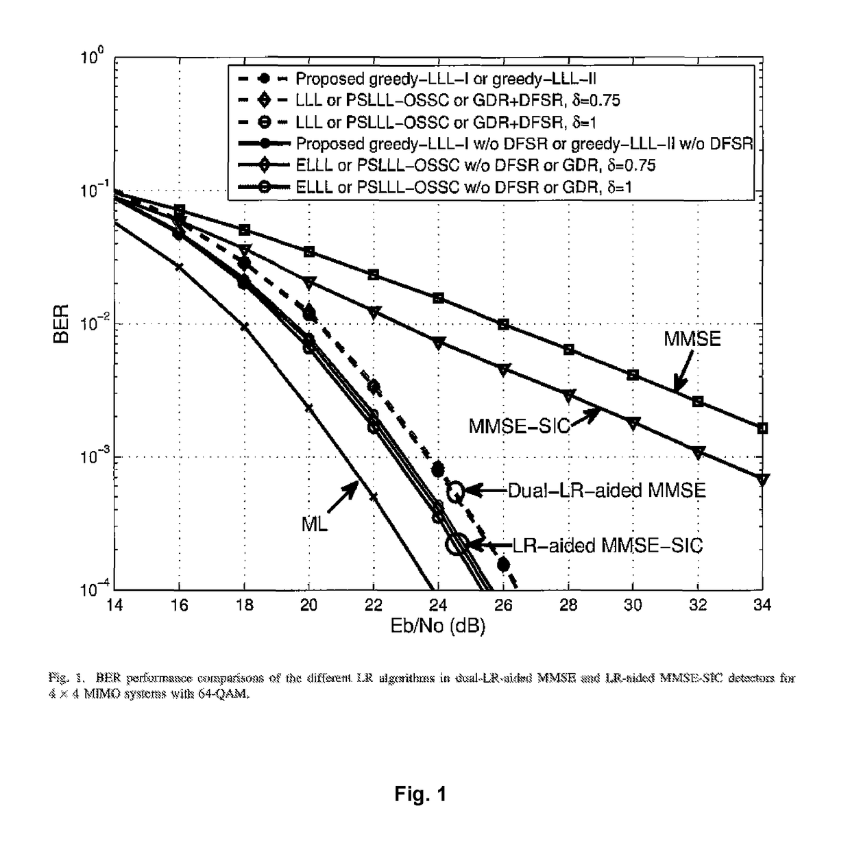 Multi-input multi-output (MIMO) detection systems