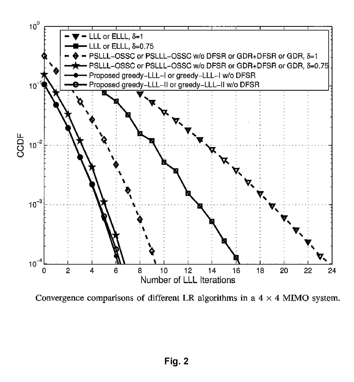 Multi-input multi-output (MIMO) detection systems