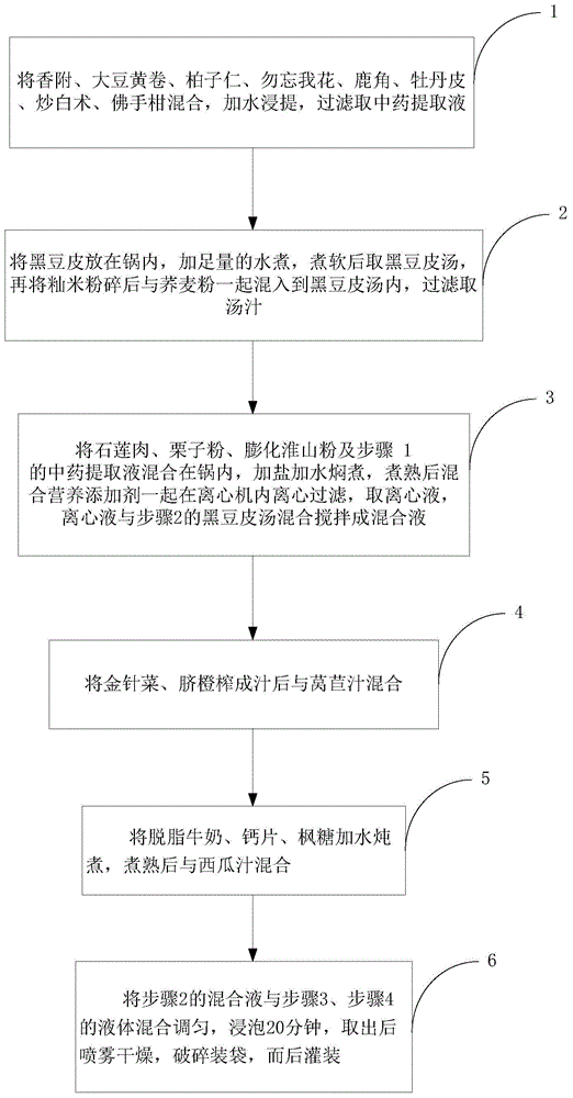 Healthcare tea with black soybean hulls and preparation method thereof