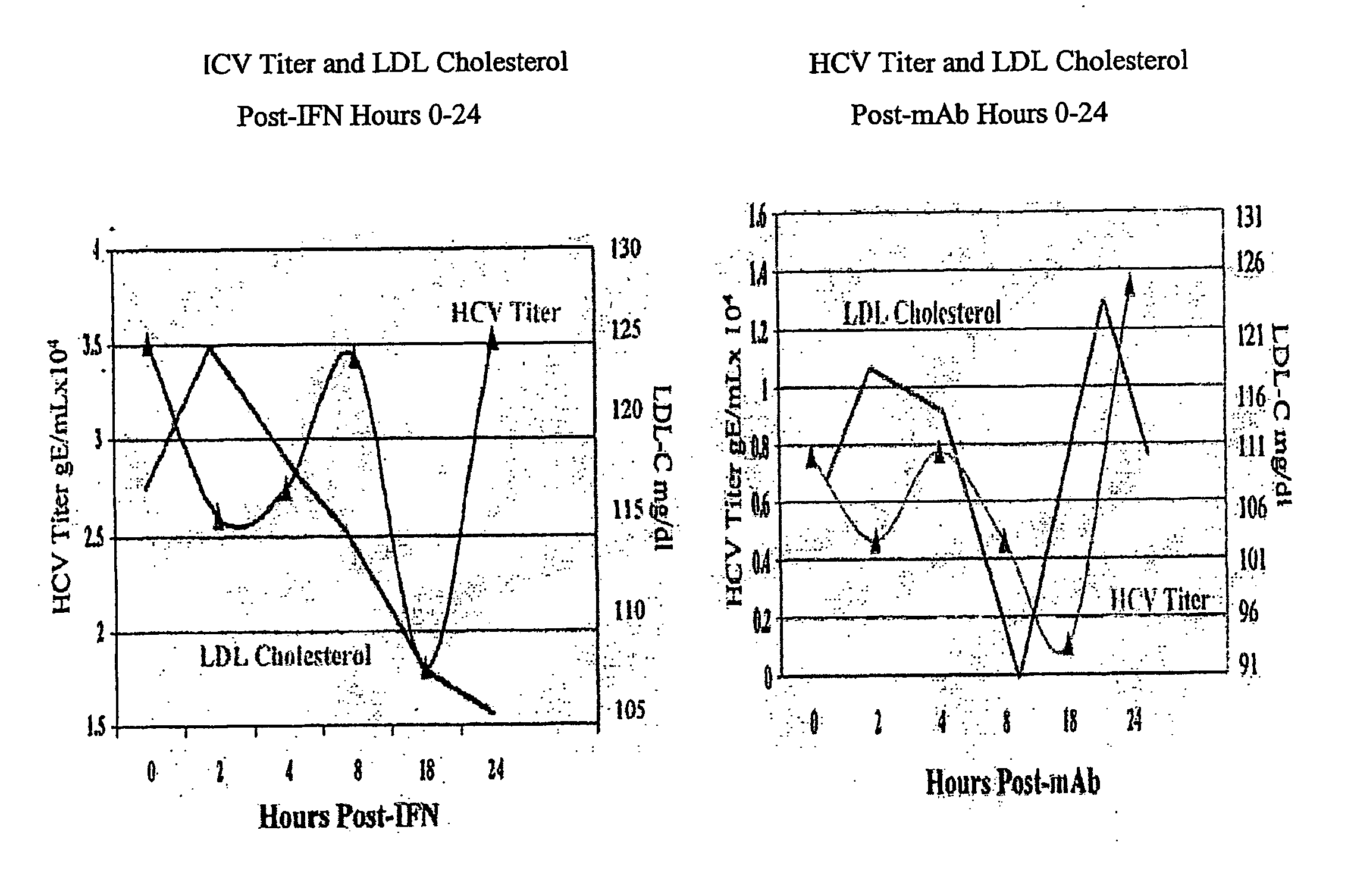 Method of inhibiting infection by HCV, other flaviviridae viruses, and any other virus that complexes to low density lipoprotein or to very low density lipoprotein in blood preventing viral entry into a cell
