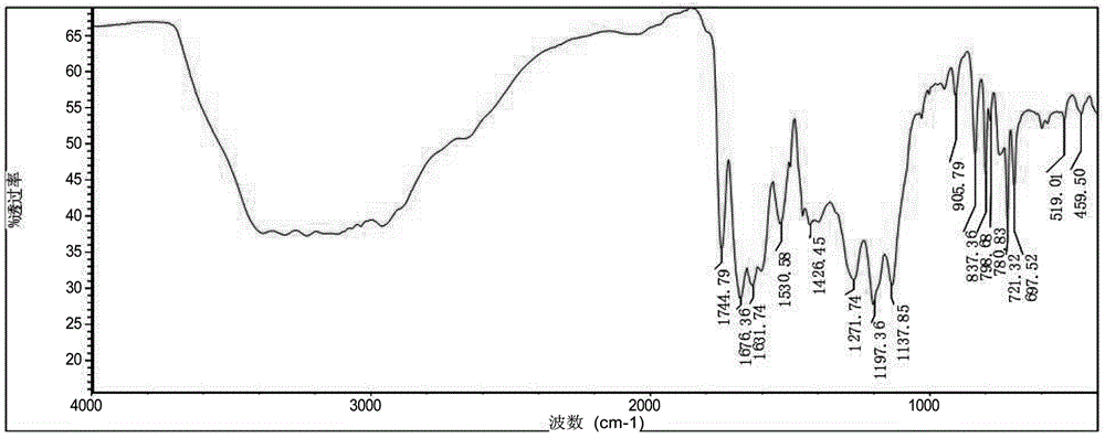 Synthesis method of N-omega-nitro-L-benzyl arginine hydrochloride