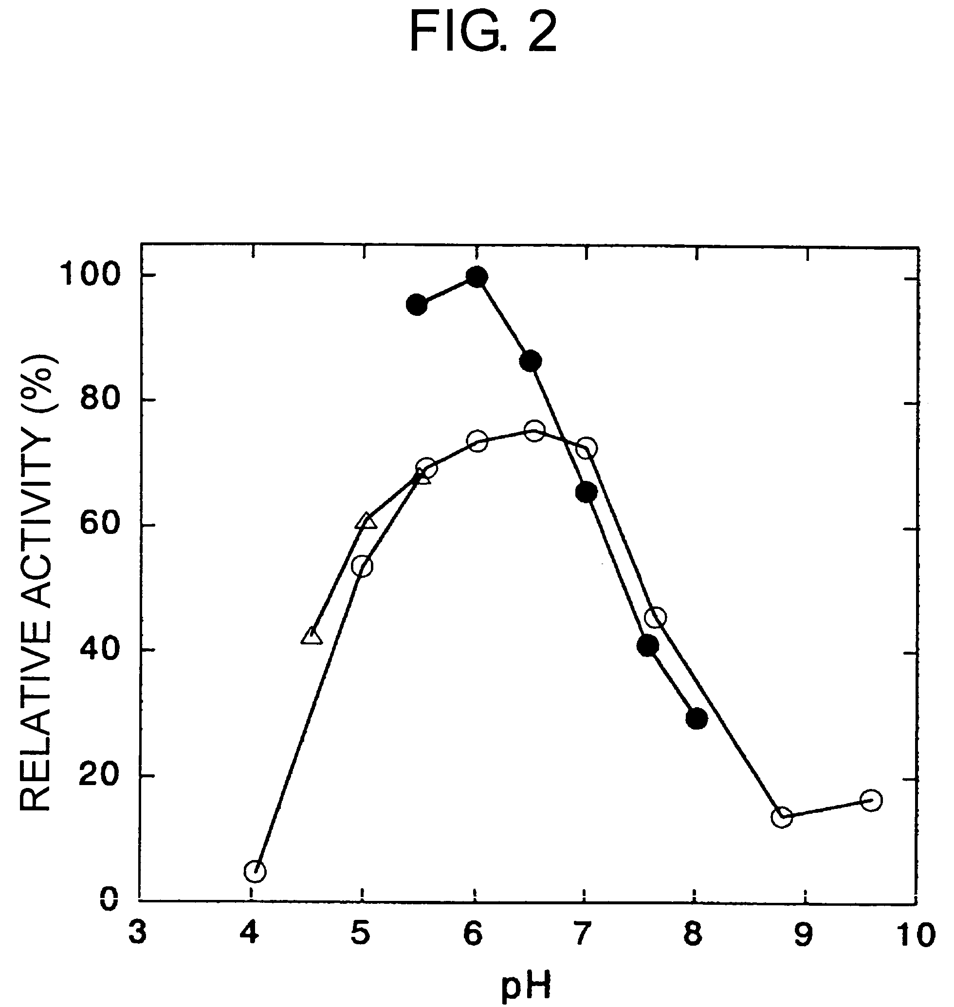 Carbonyl reductases, polynucleotides comprising DNA encoding the same, methods for producing the same, and methods for producing optically active alcohol utilizing the same