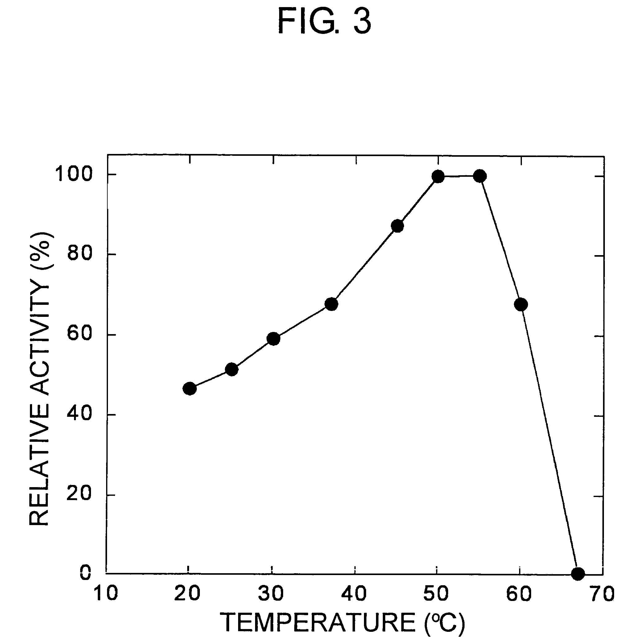 Carbonyl reductases, polynucleotides comprising DNA encoding the same, methods for producing the same, and methods for producing optically active alcohol utilizing the same