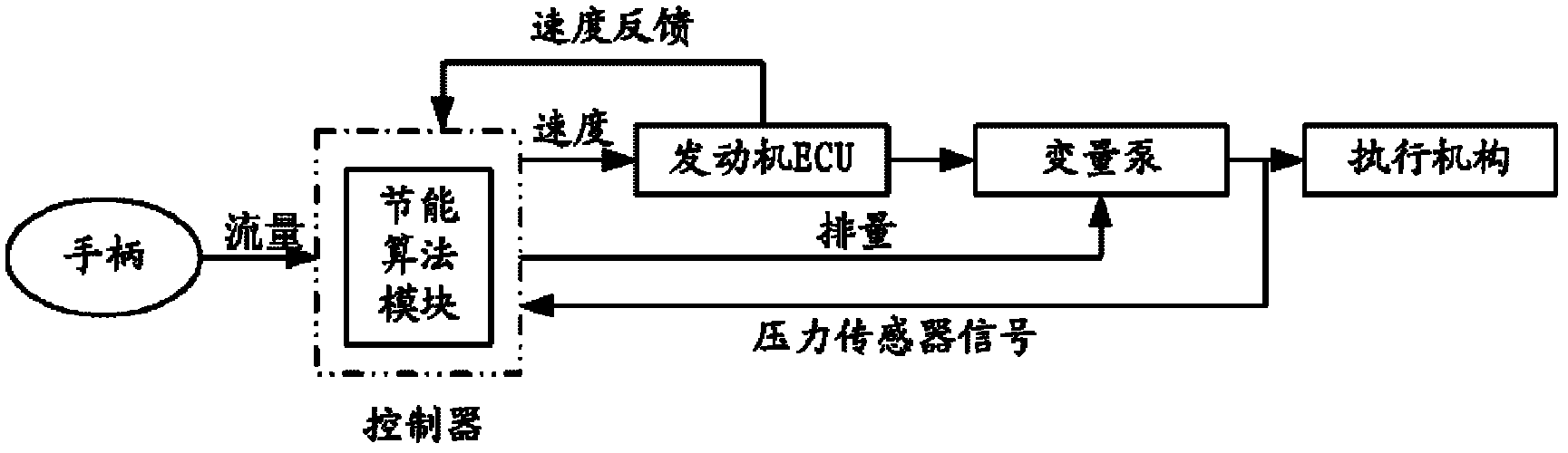 Energy-saving control system, truck crane and energy-saving control method