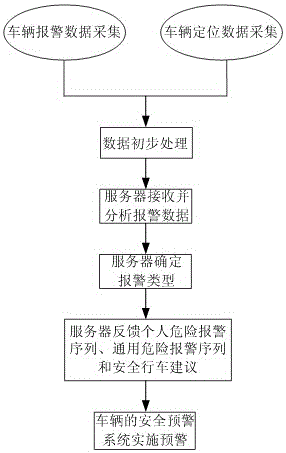 High-speed mobile Internet-based driving safety early warning system