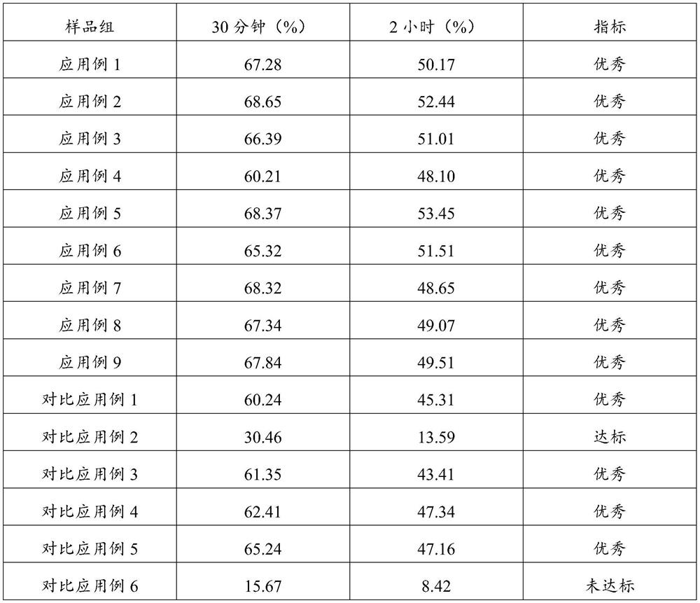 Composition with sensitive skin repairing effect as well as preparation method and application thereof