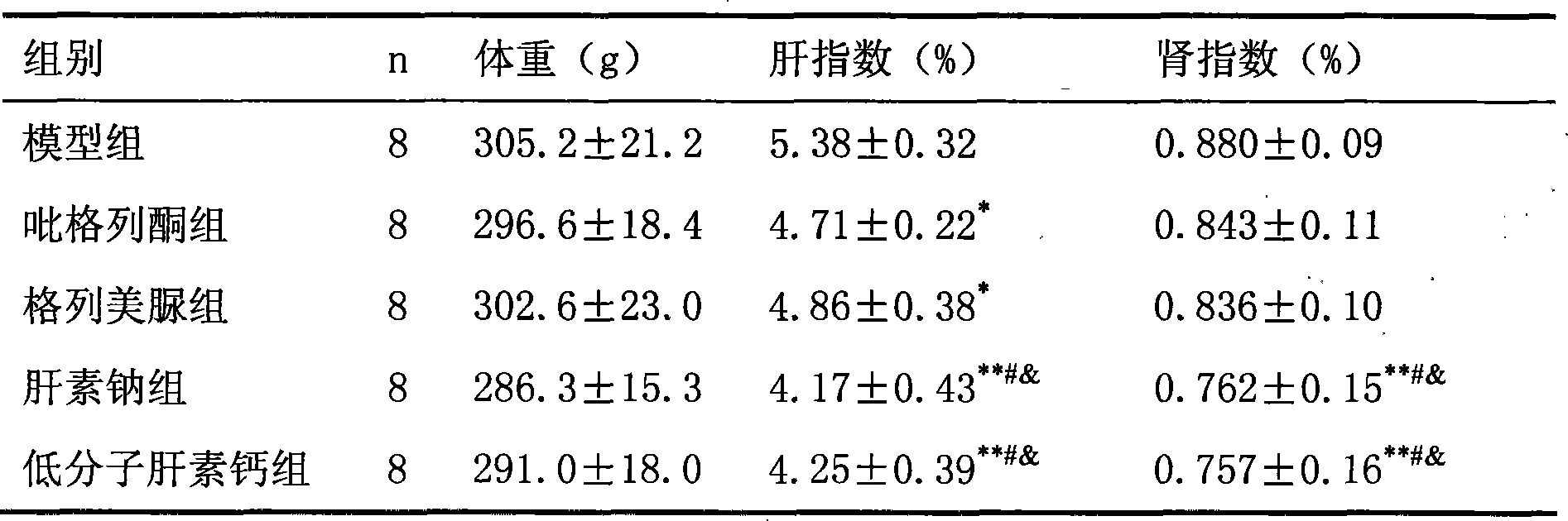 Medicinal application of medicinal salt or derivative of heparin and low molecular heparin