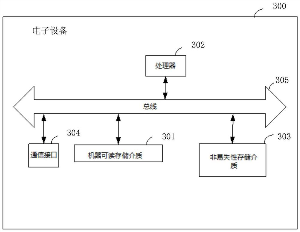 In-vehicle equipment condition linkage method and device realized based on OEM cloud
